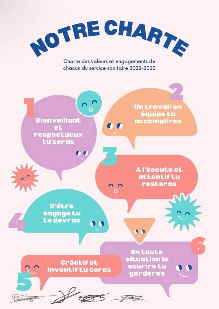 C'est une charte en fond rose, avec 6 bulles pour les descriptions de l'engagement de la charte